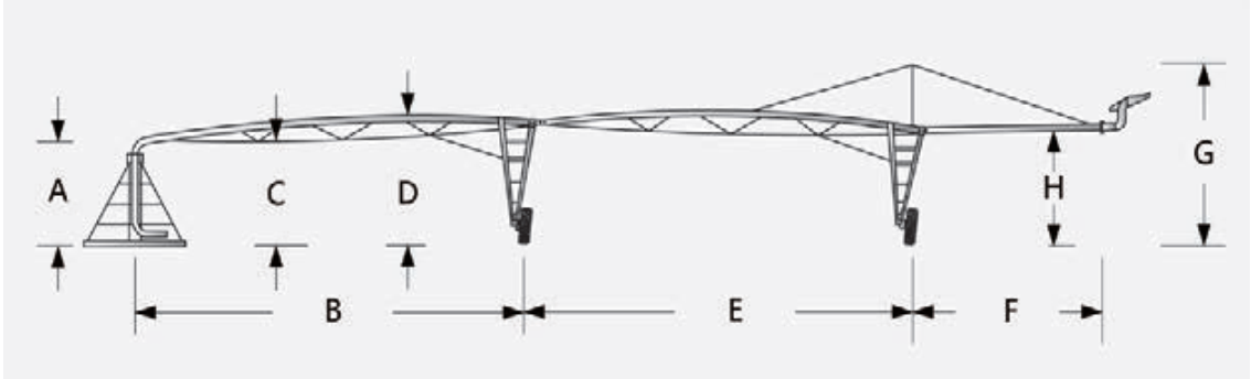 CENTER PIVOT IRRIGATION SYSTEM3